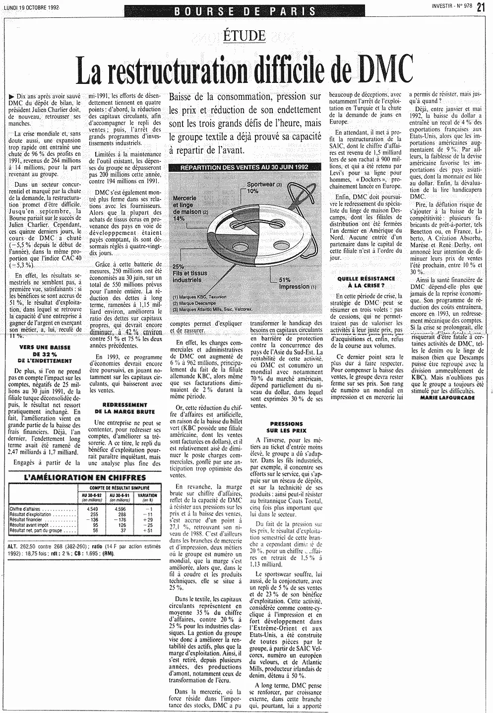 Document du fonds du musée TCB