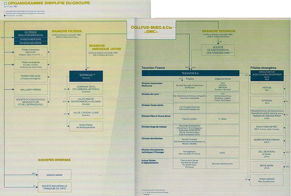 Document du fonds du musée TCB