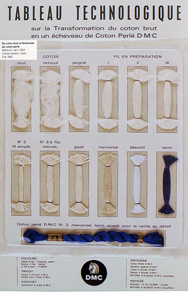 Document du fonds du musée TCB